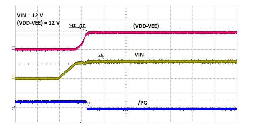 Performance Graph - Texas Instruments UCC14130-Q1 Automotive Isolated DC/DC Module